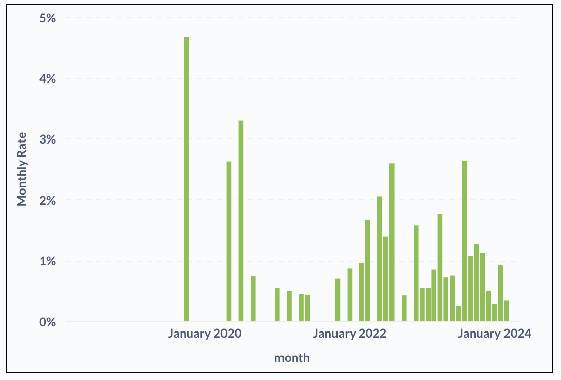 Screenshot 2024-04-05 at 11.06.49 AM.png